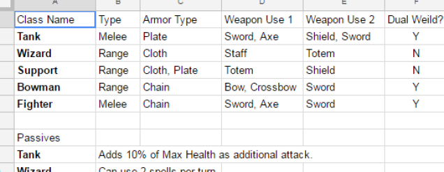 Classes and abilities